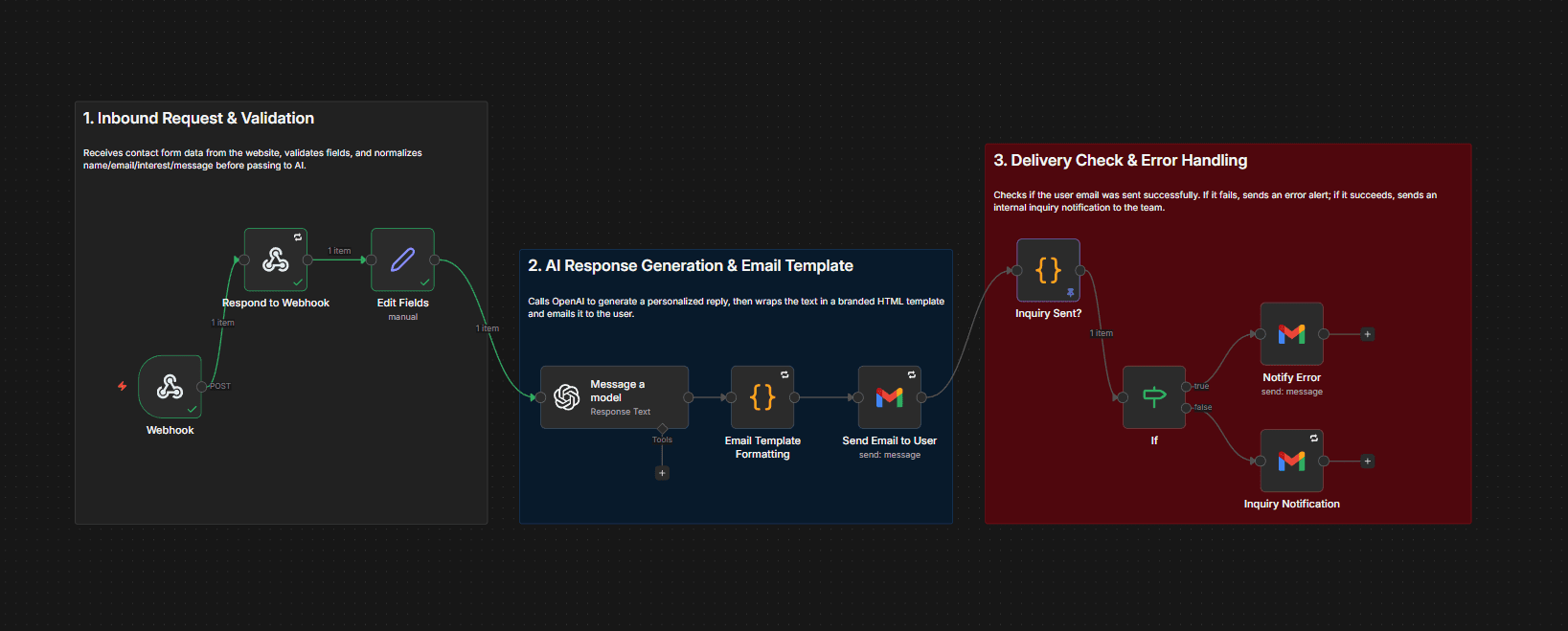 AI Automation Agency Landing Page — image