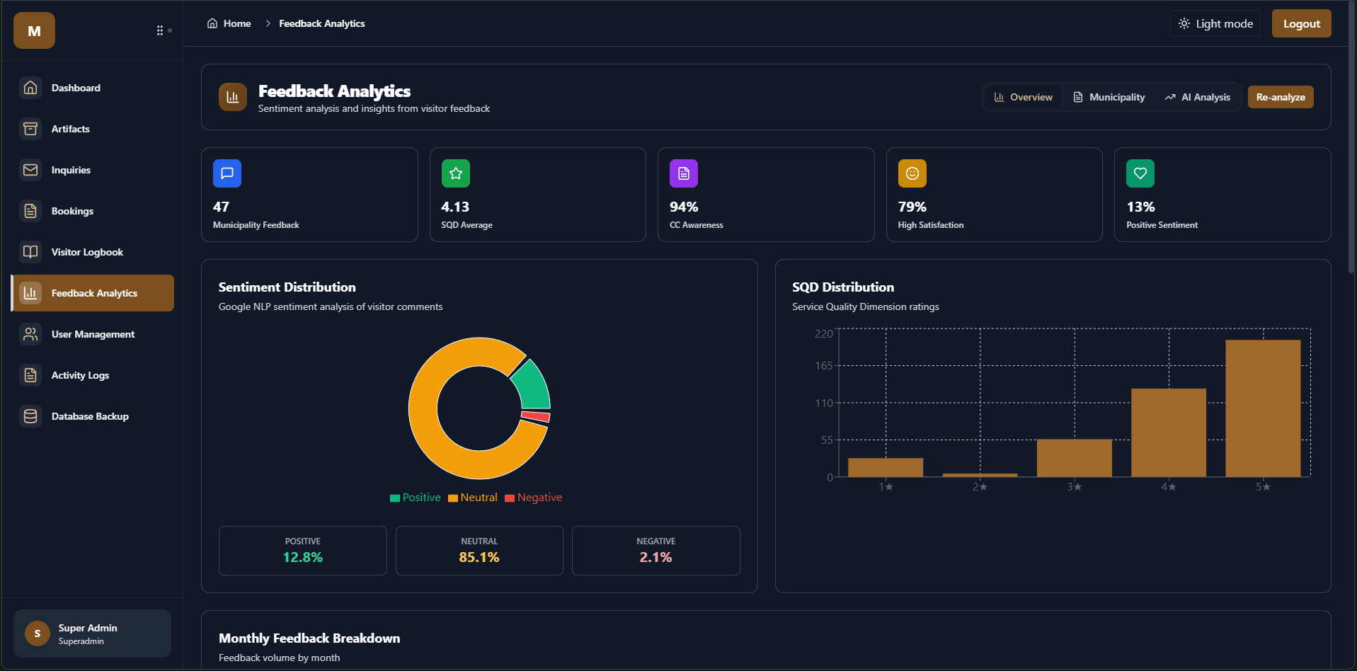 Museo Sync - Museum Management System — image